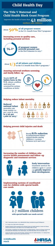 HRSA ChildHealthDayInfographic | Leadership Education in Maternal ...