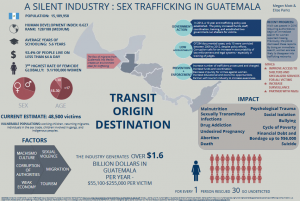 A Silent Industry: Sex Trafficking in Guatemala by Megan Mott and Elise Parks