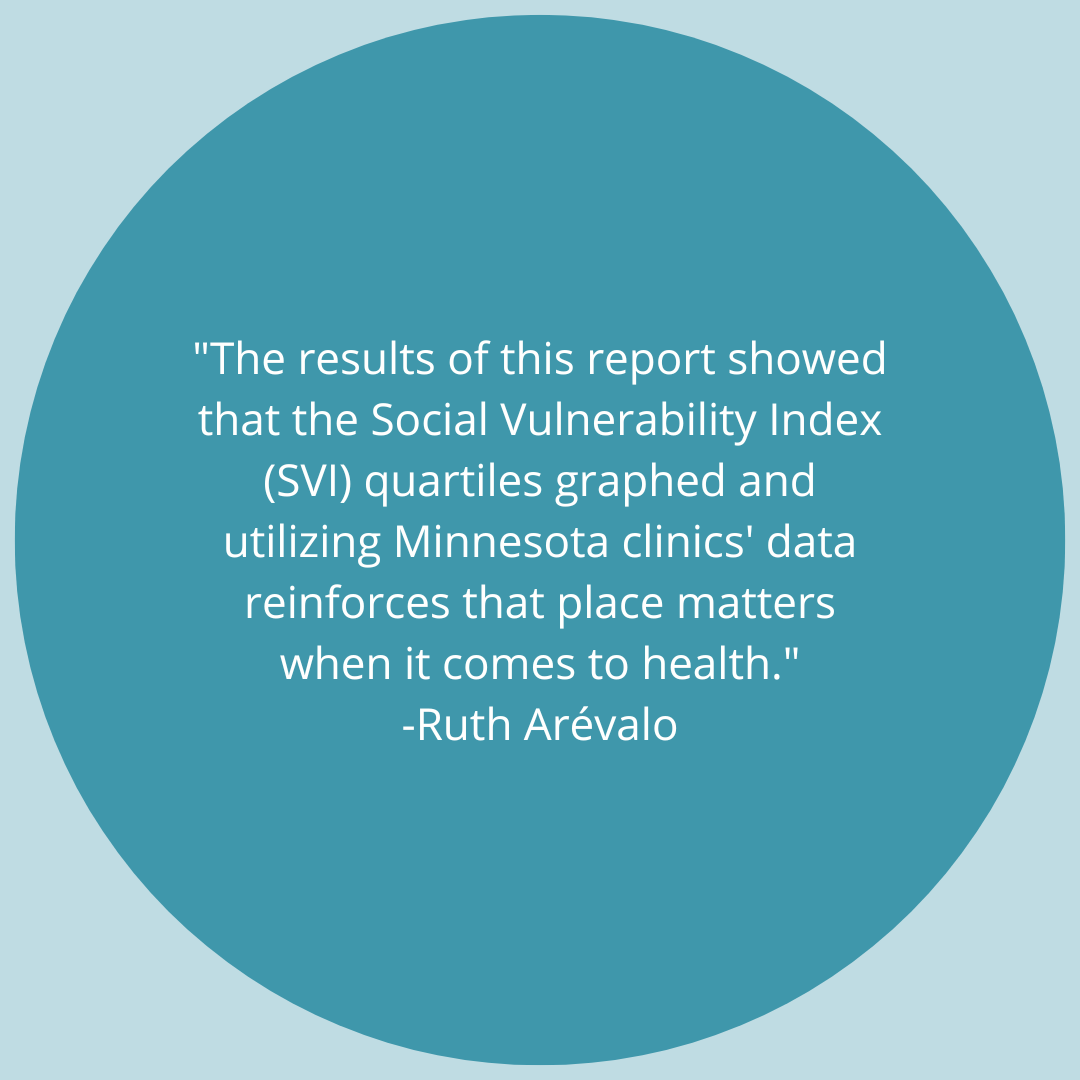The results of this report showed that the Social Vulnerability Index (SVI) quartiles graphed and utilizing Minnesota clinics' data reinforces that place matters when it comes to health. -Quote by Ruth Arévalo