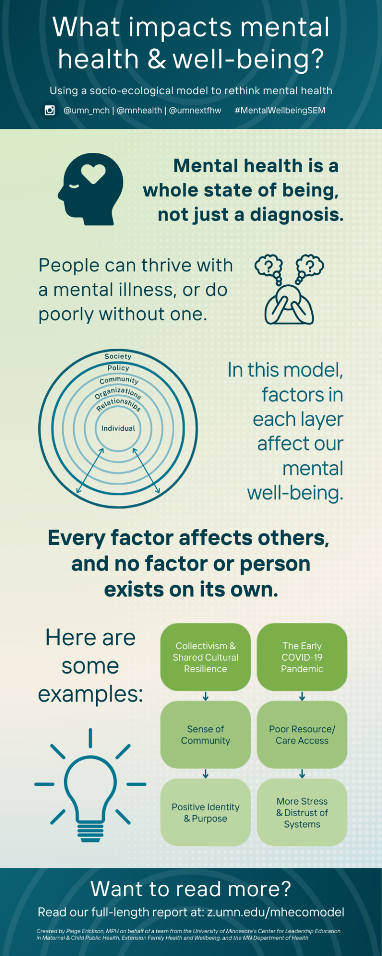 Long-form Infographic Well-being SEM | Leadership Education in Maternal ...